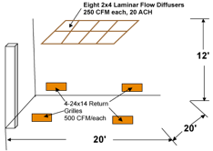 traditional laminar flow system